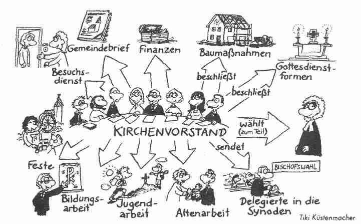 Aufgaben und Rechte des Kirchenvorstands  Ev. Kirchengemeinde Sankt Helena zu Großengsee